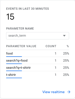 realtime events