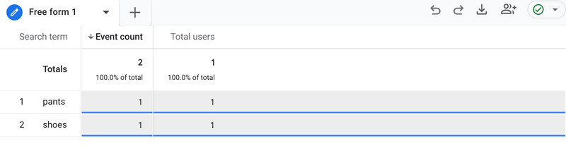 results