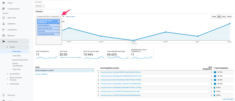 conversion goal rates google analytics
