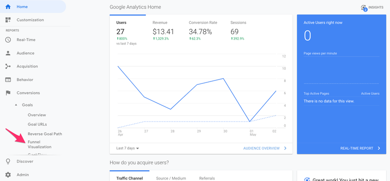sales funnel visualization google analytics
