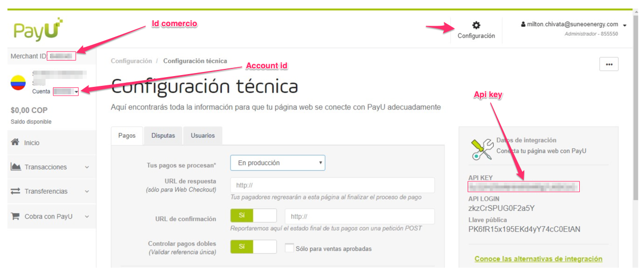 PayU Technical Information