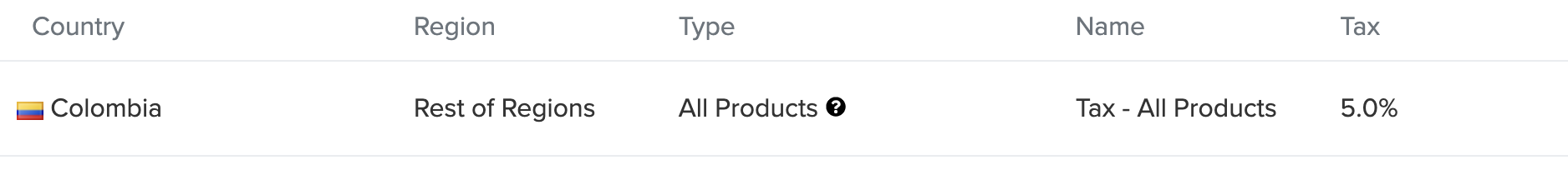 product-tax